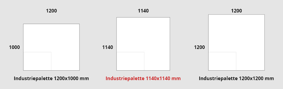 Industriepaletten im Vergleich zu anderen Kunststoffpaletten