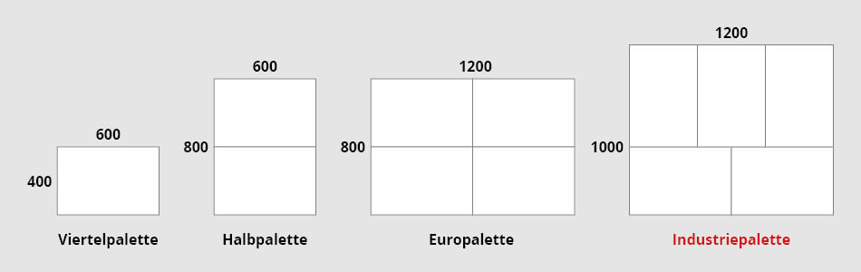 Industriepalette im Vergelich zu anderen Kunststoffpaletten